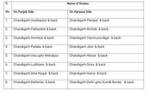 chandigarh Transport 