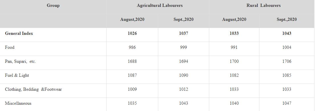 All-India Consumer Price Index Numbers for Agricultural and Rural Labourers – September, 2020