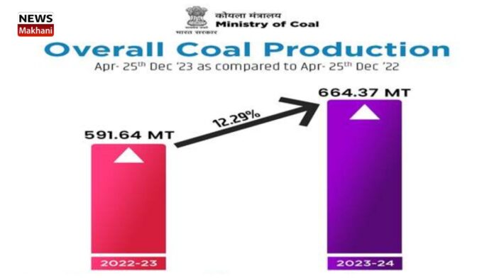 Coal Production Touches 664.37